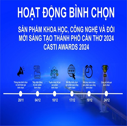 bình chọn